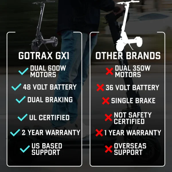 GX1 Dual Motor Electric Scooter - Image 18