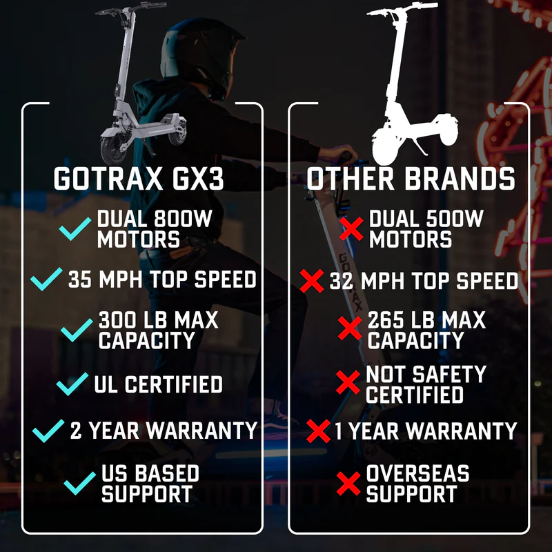 GX2 Dual Motor Electric Scooter - Image 13